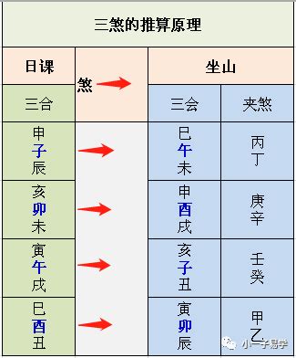 三煞命|择日——如何制三煞